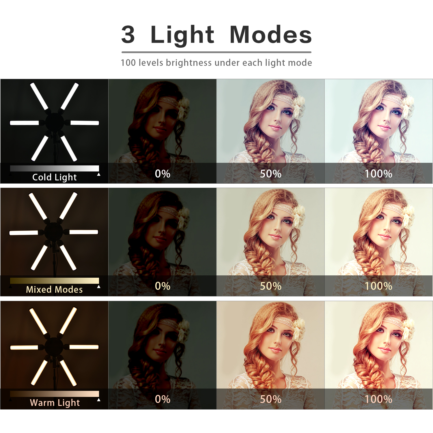 LED Dimmable Bi-Color Photogra - Beauty Makeup Video incelemesi ve fiyatı